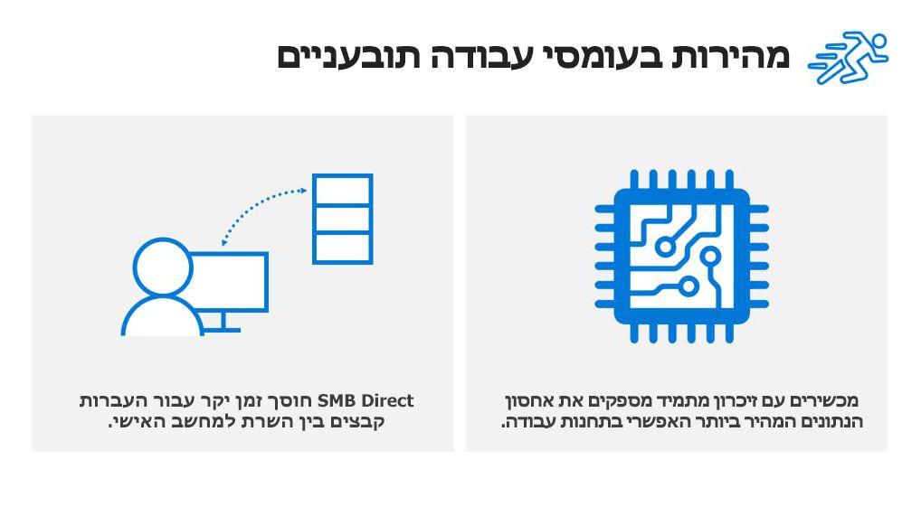 מהירות בעומסי עבודה תובעניים ובתהליכי העברת קבצים
