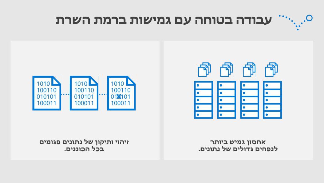 עבודה בטוחה עם הגנה על נתונים ברמת השרת